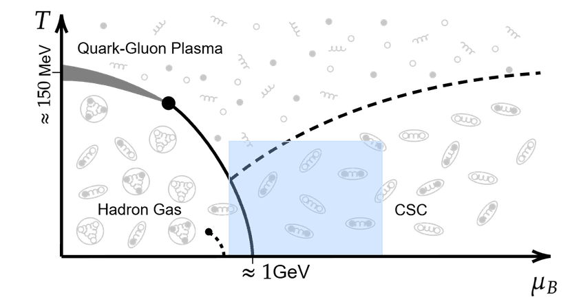 QCD Phase Diagram